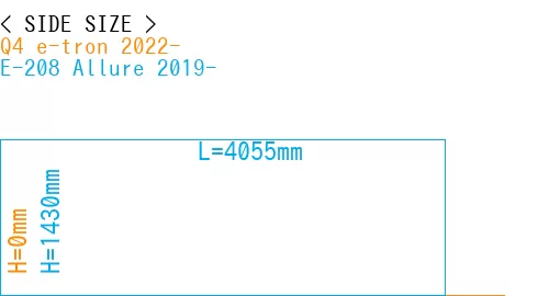 #Q4 e-tron 2022- + E-208 Allure 2019-